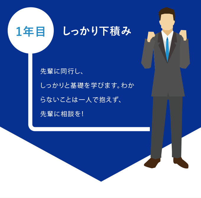 キャリアステップSP1