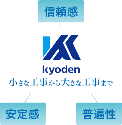 経営理念